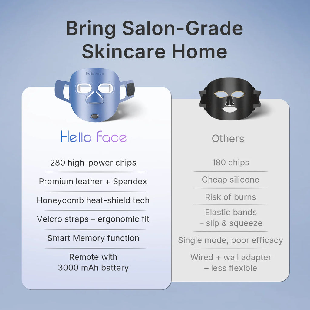 Masque Facial Hello Face M500S LED Thérapie Lumière Rouge Infrarouge Pro Sans Fil Portable